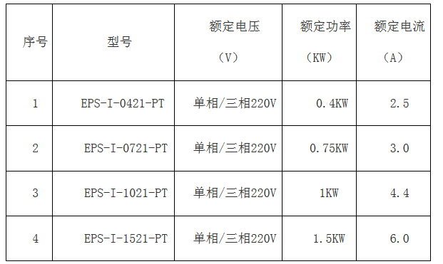 云博在线-云博（中国）
简版智能伺服EPS成本低 ,比PLC+伺服、板式PLC+伺服，便宜100元左右
