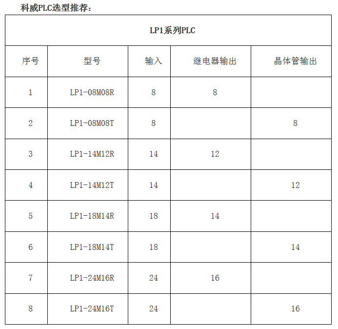 PLC--云博在线-云博（中国）
嵌入式PLC--高性价比的老牌国产PLC