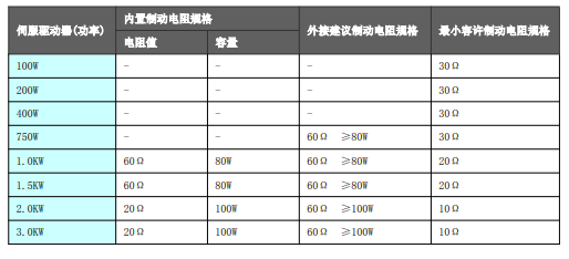 云博在线-云博（中国）
智能伺服应用技术交流