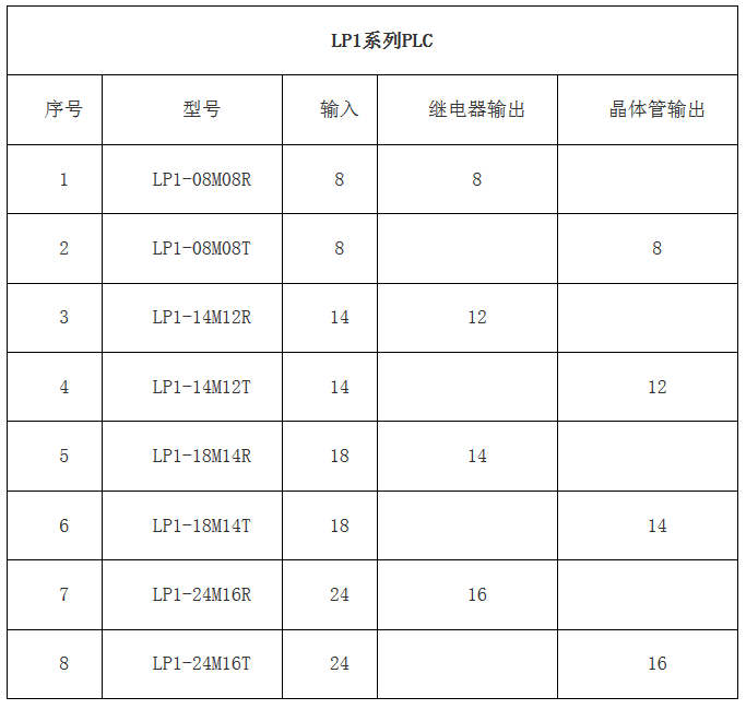 PLC--云博在线-云博（中国）
嵌入式PLC--高性价比的老牌国产PLC