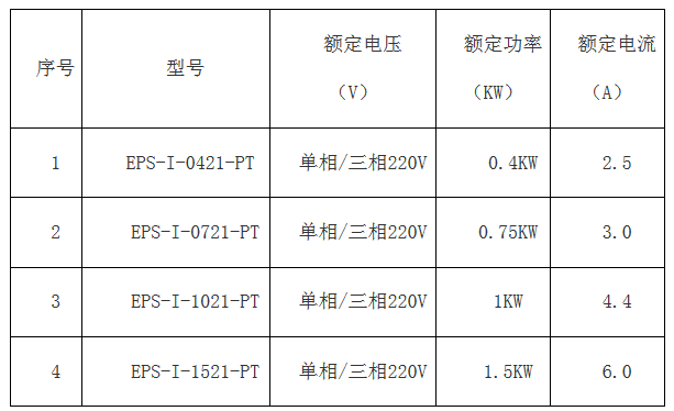 云博在线-云博（中国）
简版智能伺服EPS成本低 ,比PLC+伺服、板式PLC+伺服，便宜100元左右