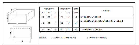 1611042589212086.png KEWEI云博在线-云博(中国)
LP1系列PLC产品尺寸.png