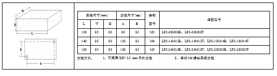 KEWEI云博在线-云博（中国）
LP2系列PLC产品尺寸png.png