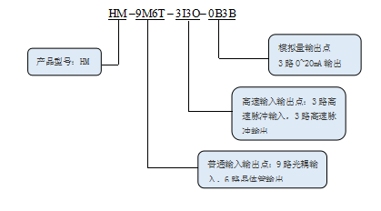KEWEI云博在线-云博（中国）
HM系列运动控制器命名规则.png
