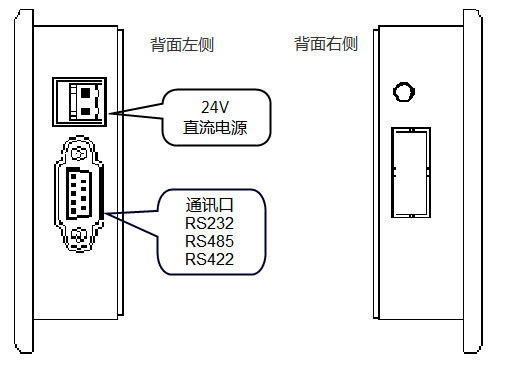 KEWEI云博在线-云博（中国）
文本显示器WPS-280H硬件接口.png