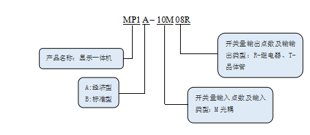KEWEI云博在线-云博（中国）
MP系列文本显示一体机命名规则.png