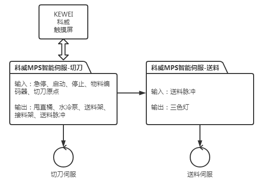 图4 KEWEI云博在线-云博（中国）
系统方案.png