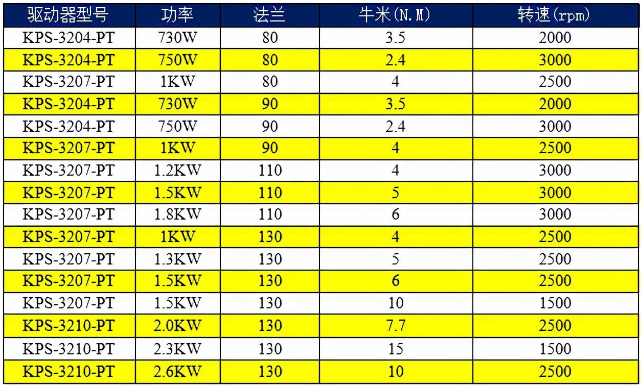 云博在线-云博（中国）
AC220V驱动器选型表.png