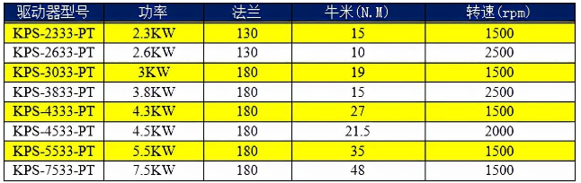 云博在线-云博（中国）
AC380V驱动器选型表.png