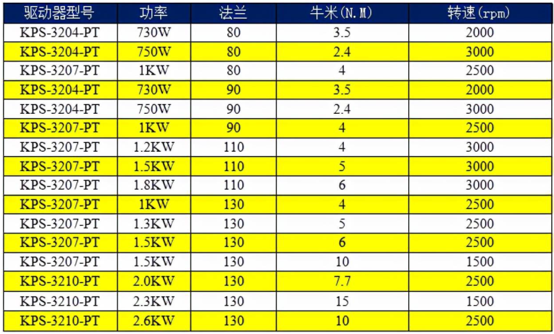 云博在线-云博（中国）
AC220V驱动器选型表.png