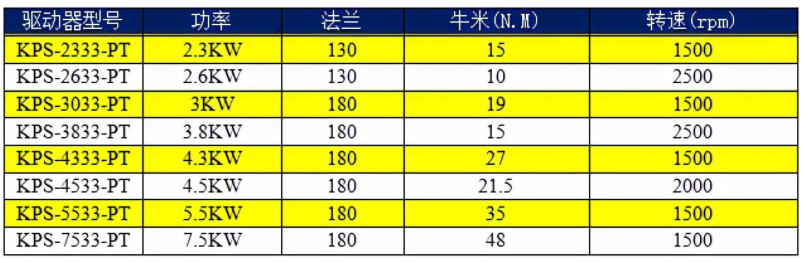 云博在线-云博（中国）
AC380V驱动器选型表.png