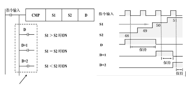 1652757546370982.png 代数形式进行比较.png